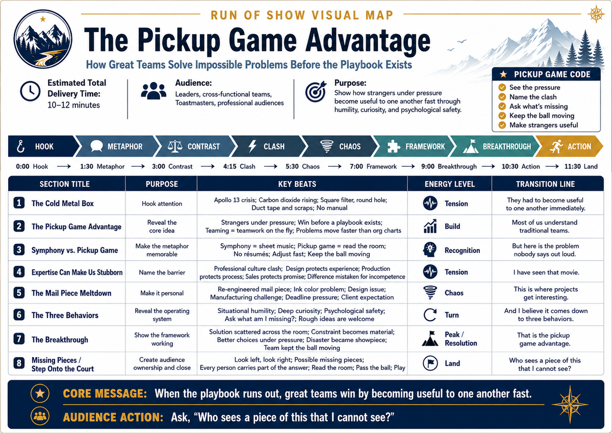 Run of Show Visual Map example from SpeakerOS Coach